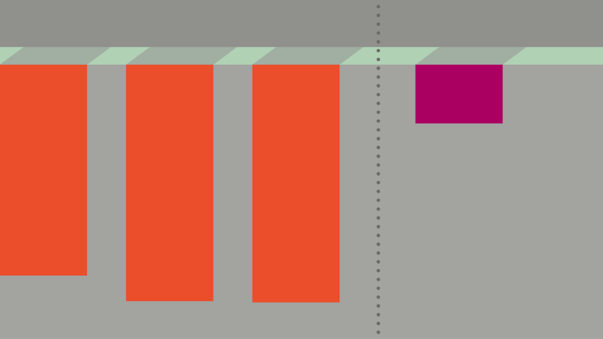 Bar Graphs