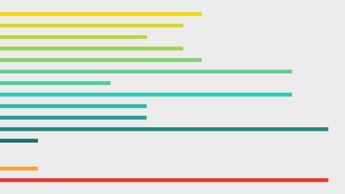 Bar graph