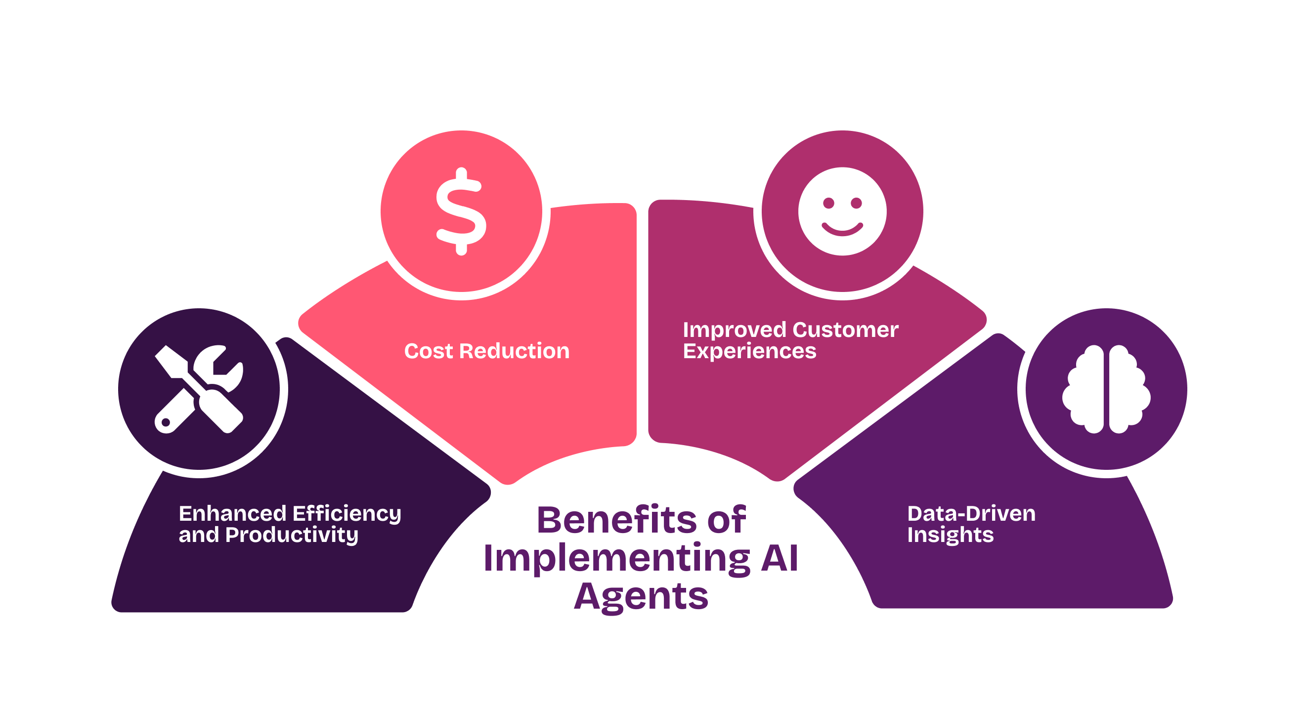 Benefits of Implementing AI agents