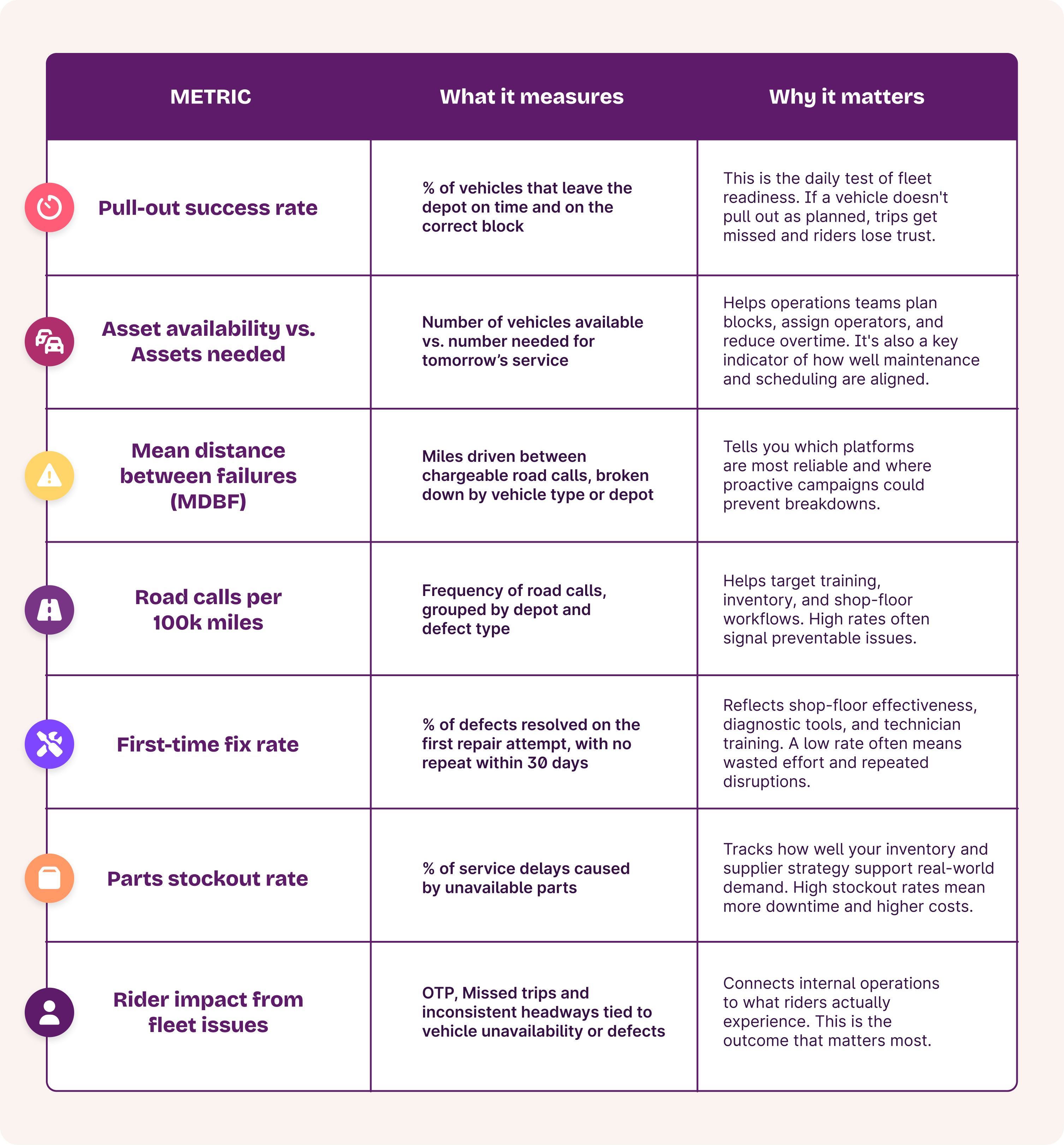 7 metrics table