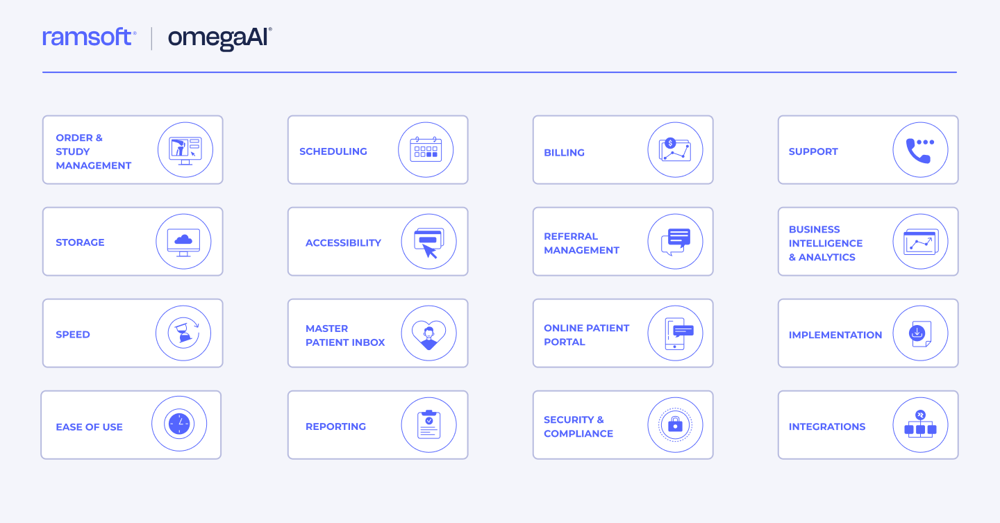 An infographic showing the benefits/functionality of PACS system