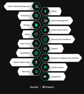 advantages of pacs system infographic
