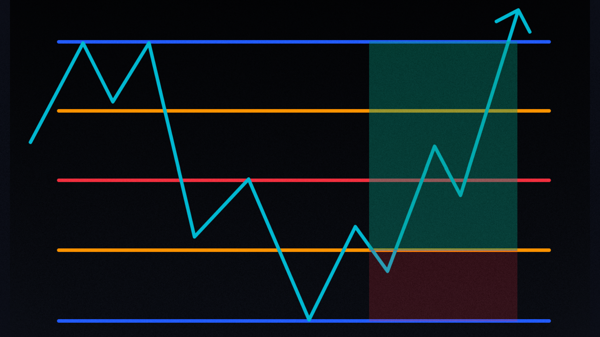 ICT MMXM Strategy | FX Replay