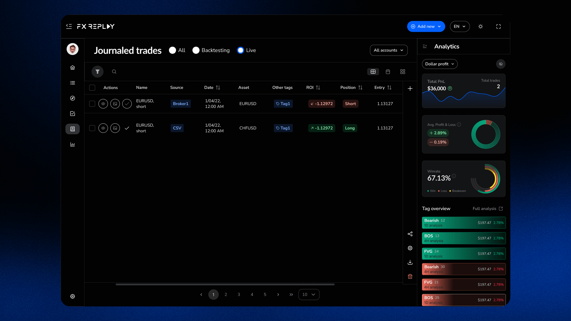 7 Things Every Trading Journal Should Include