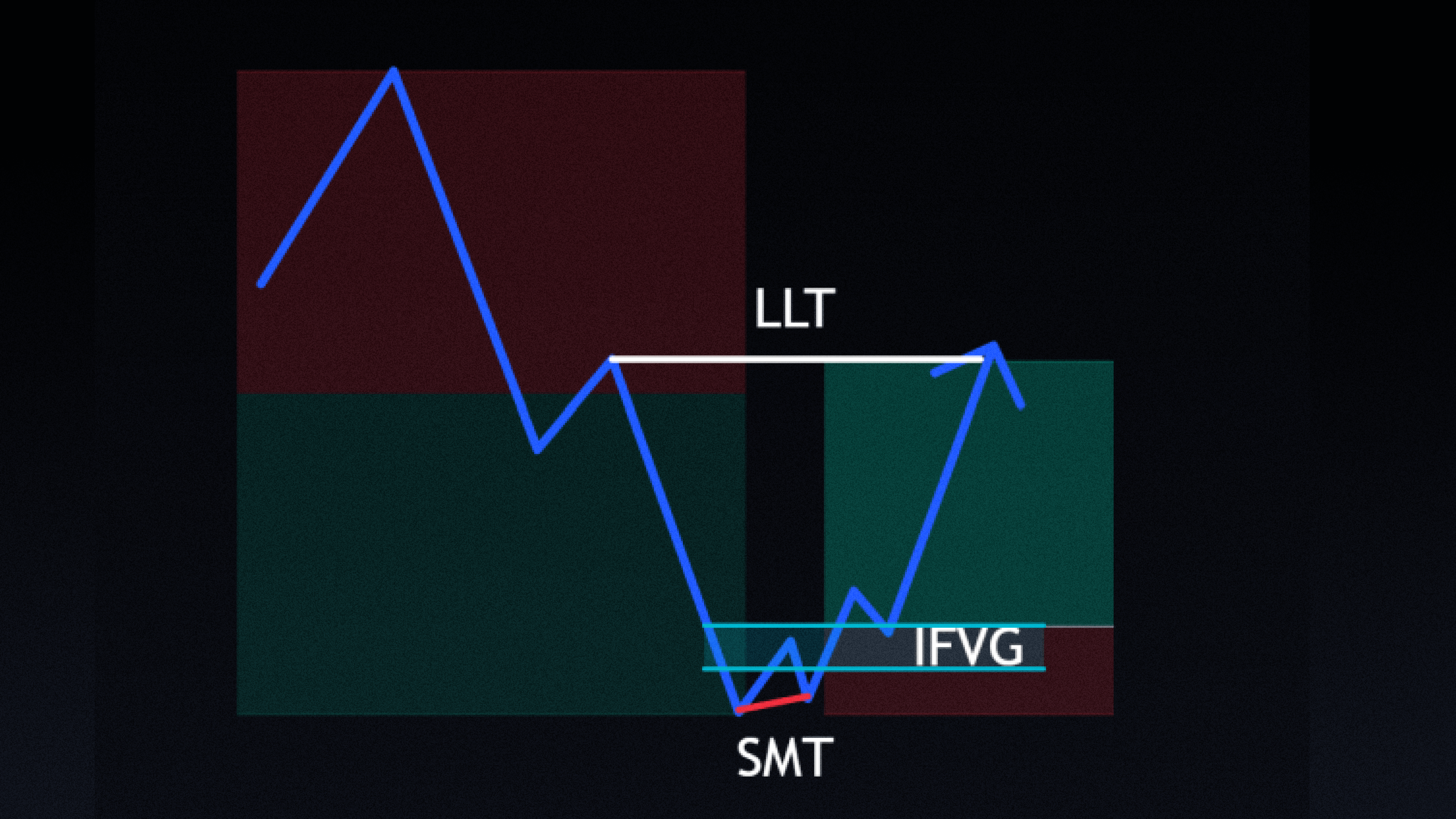 Trader Kane's NQ Strategy | The Lab Model