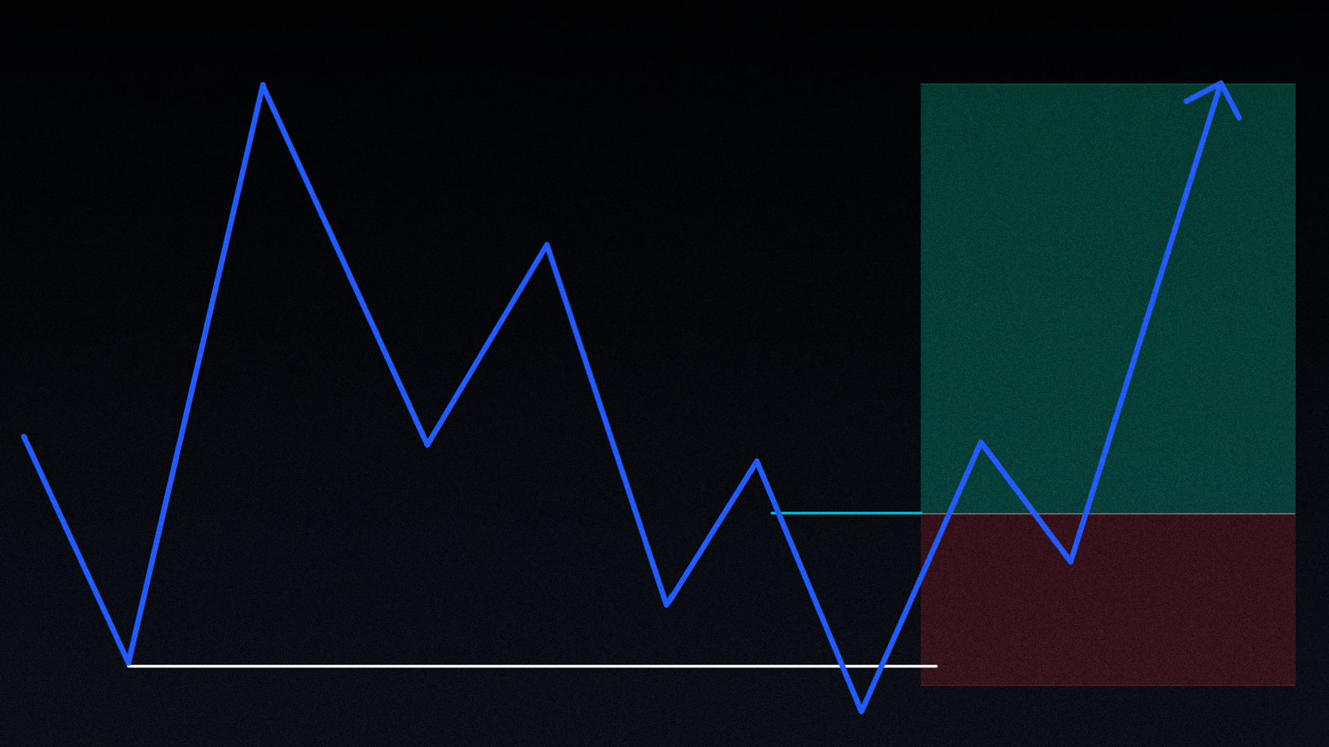 ICT Turtle Soup Strategy
