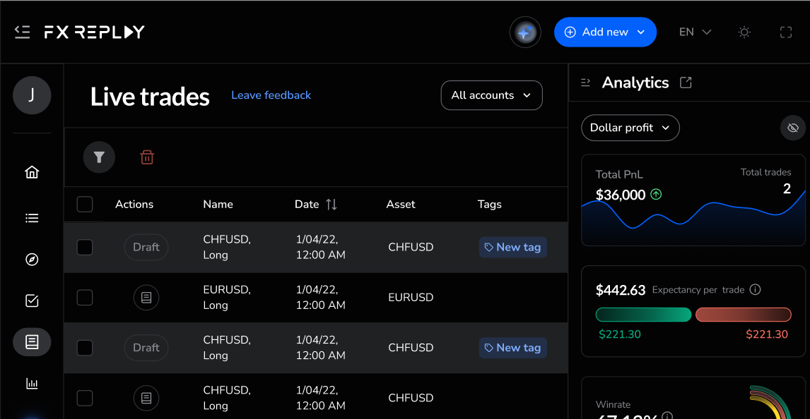 FX Replay journaling panel showing trade notes, screenshots, and metrics