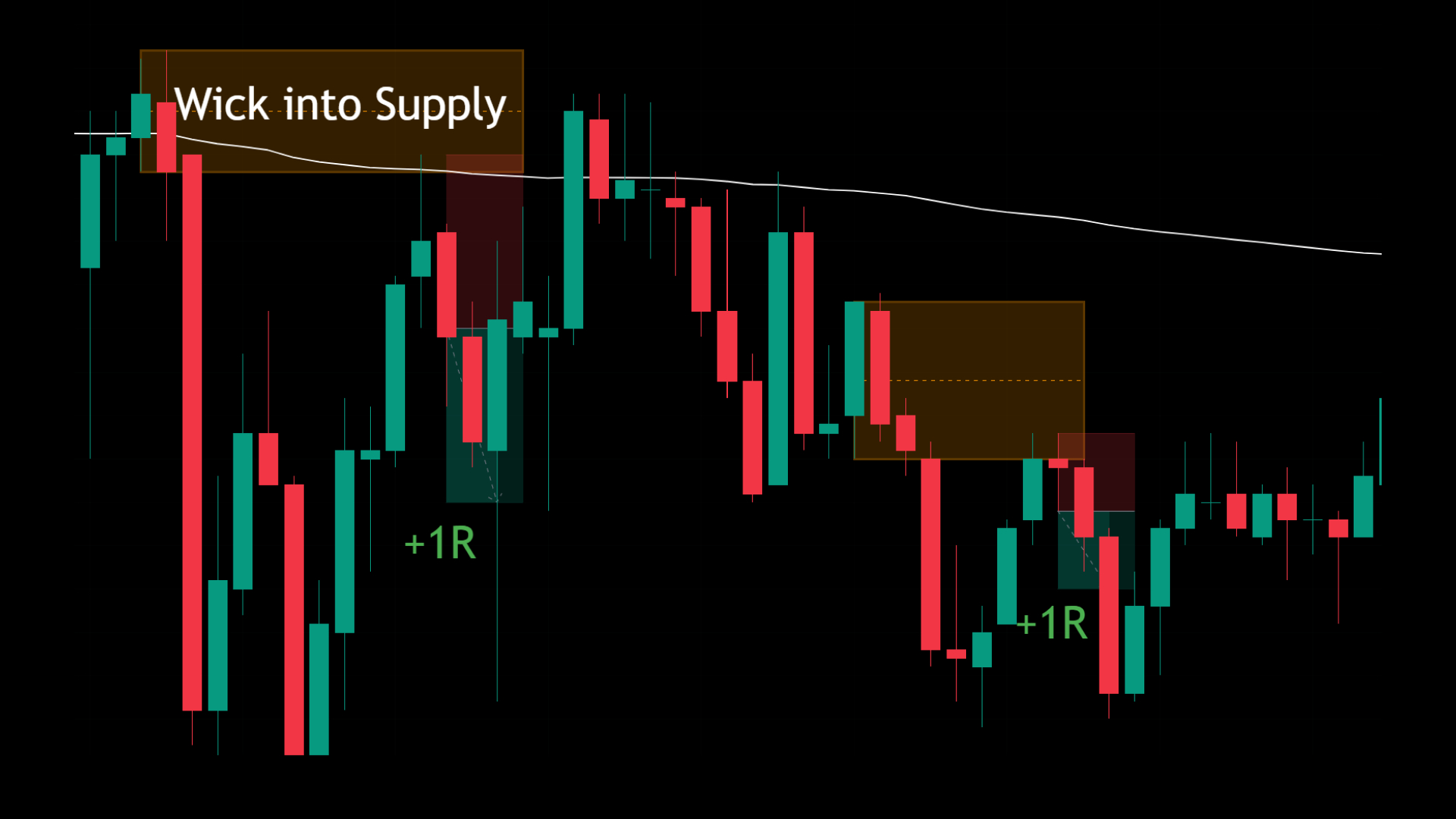 Estratégia do Doyle Exchange