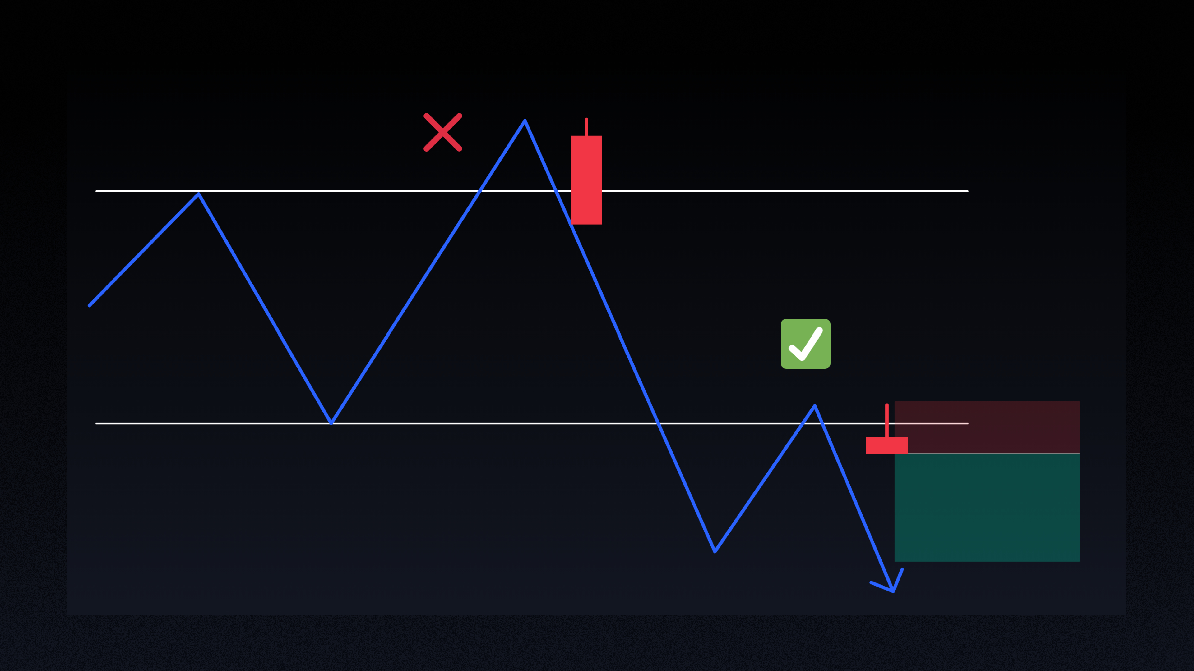 Scarface Trades Scalping Strategy