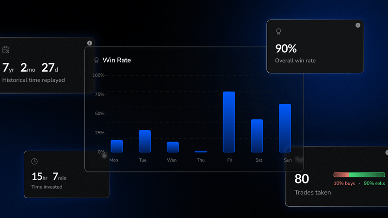 How to Use Backtesting Data to Improve Win Rate and Risk Management ...