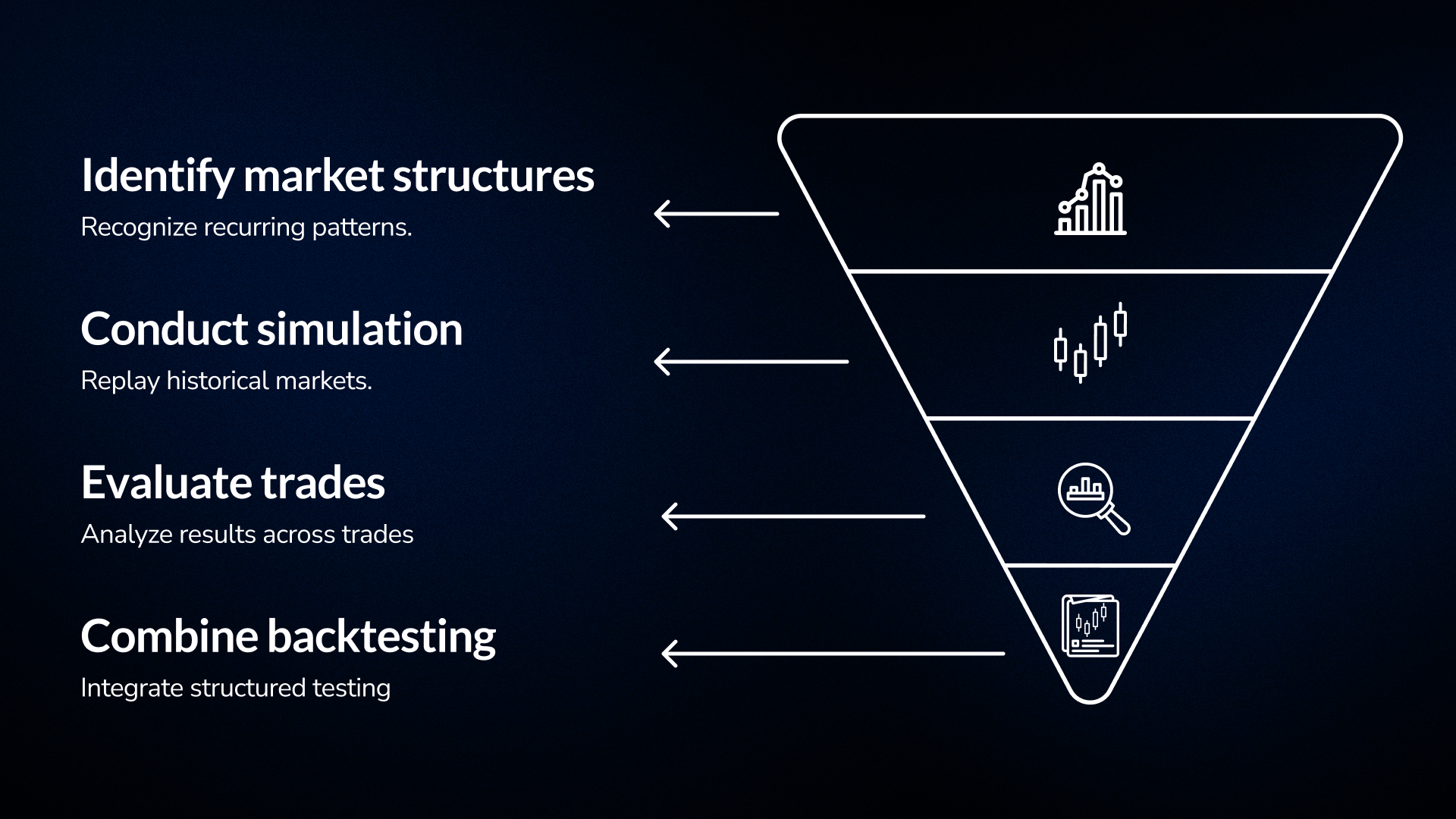 strategy validation funnel