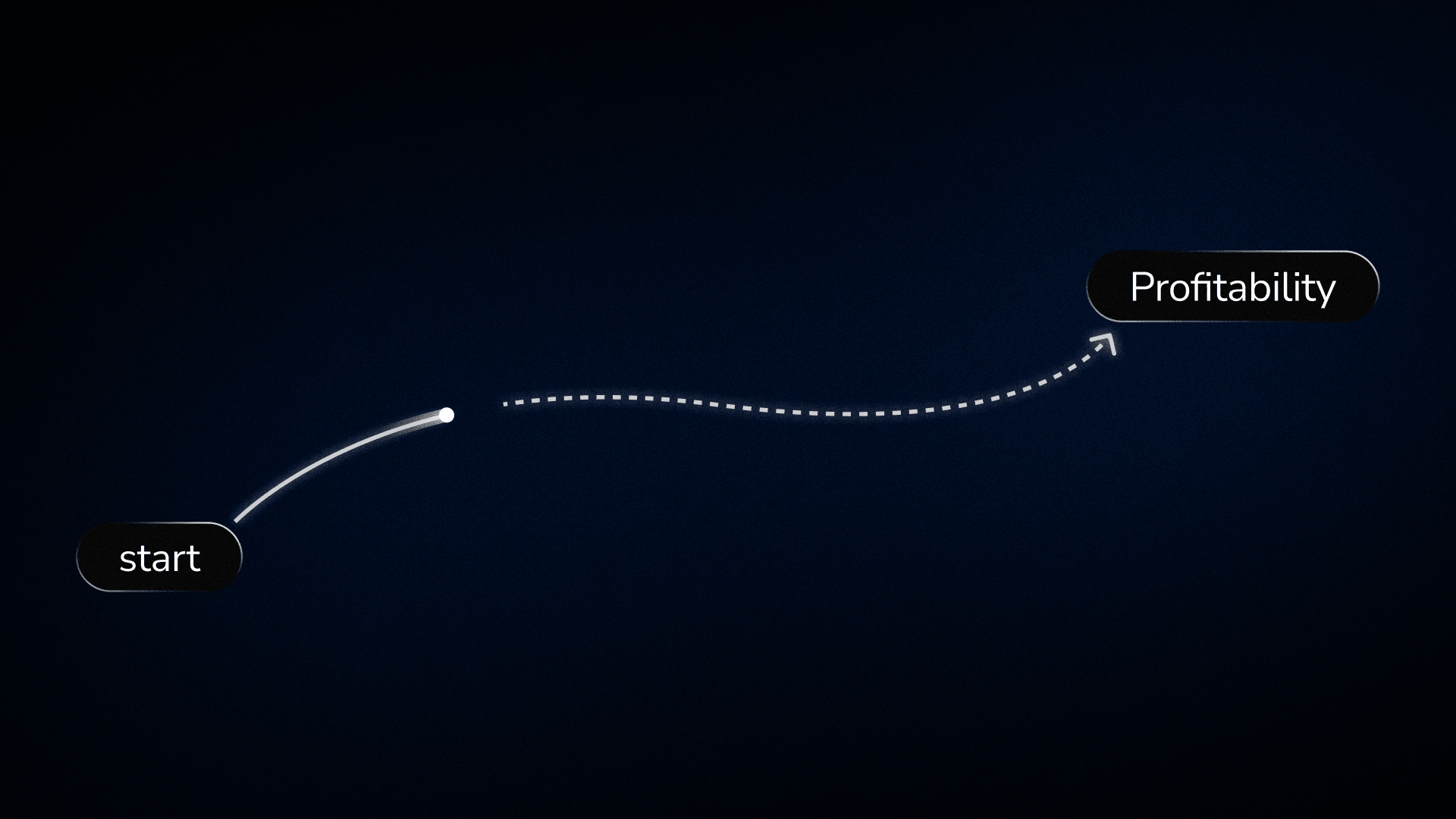 Warum Backtesting das fehlende Glied in den meisten Handelsstrategien ist