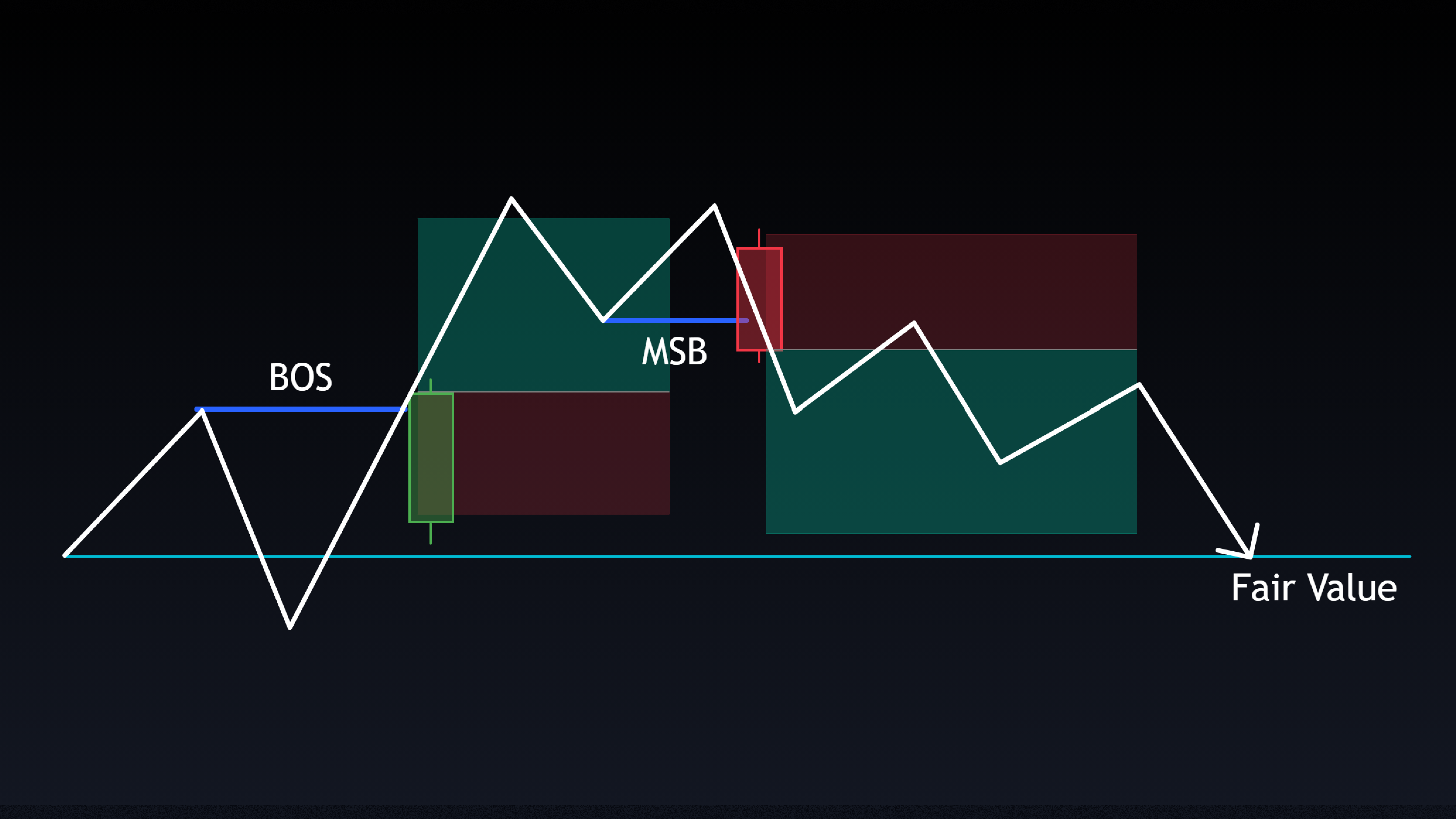 JJ 사이먼의 공정가치 이론 전략