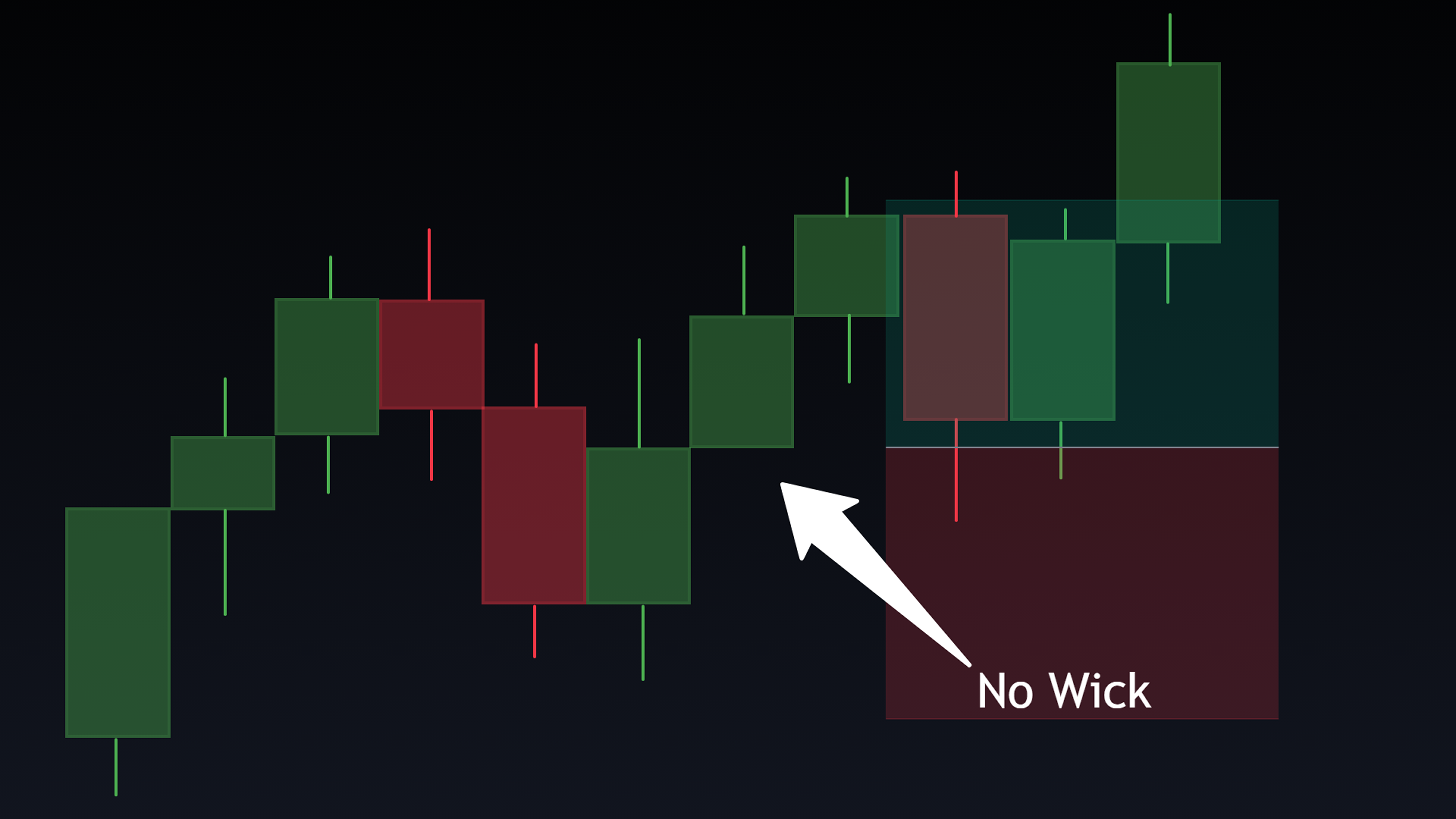 Bard FX Compensation Play (Nowick) Strategy