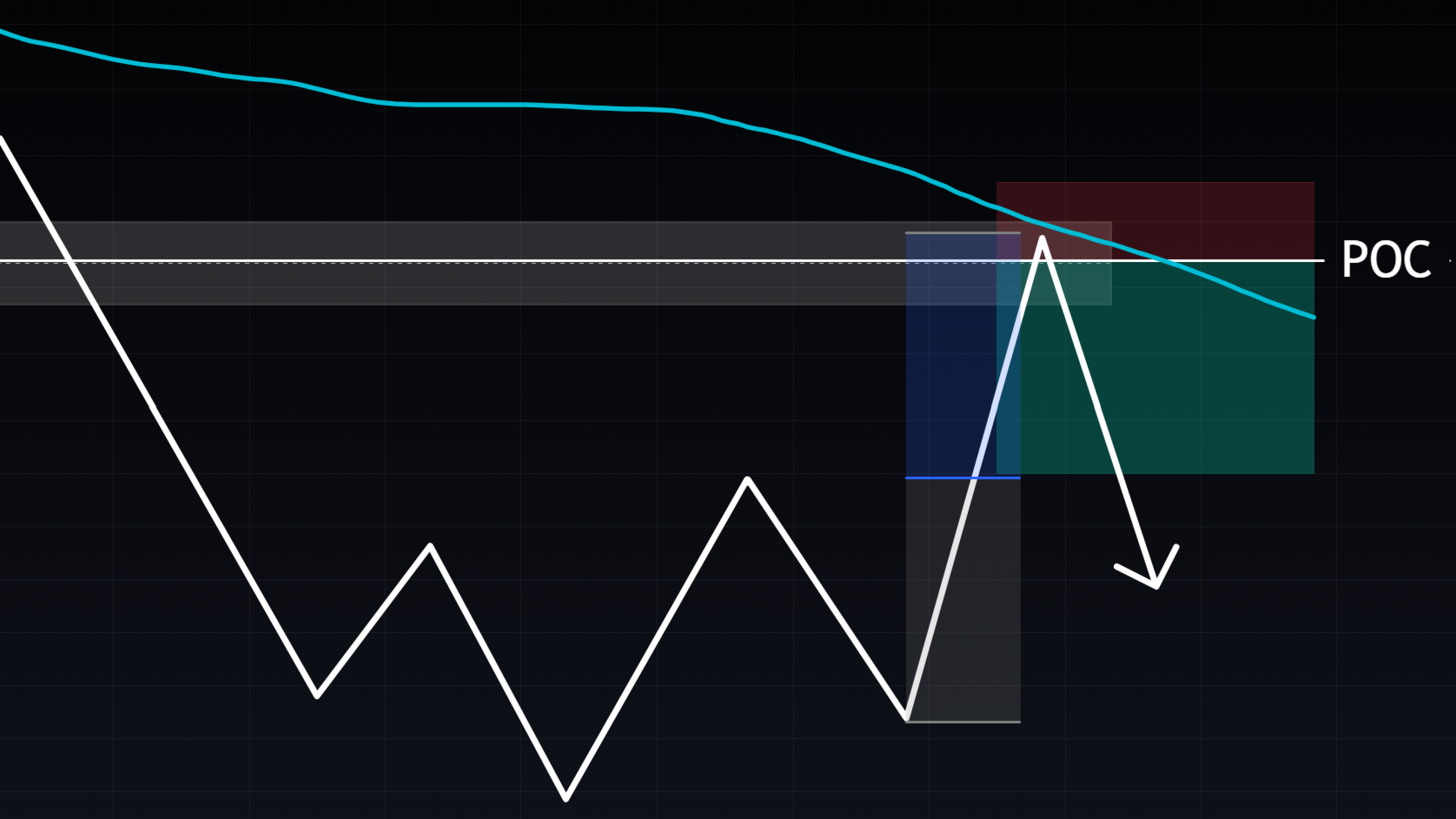 Estrategia «Crypto Confluence» de 0xfibonacci