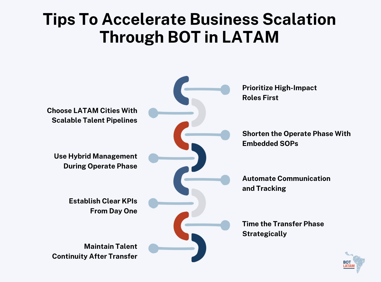 8 Key Tips To Accelerate Business Scalation Through BOT in LATAM
