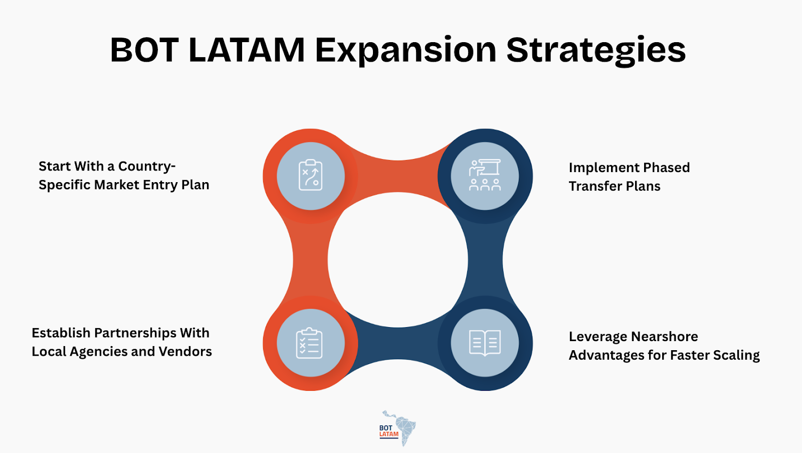 The Key BOT LATAM Expansion Strategies