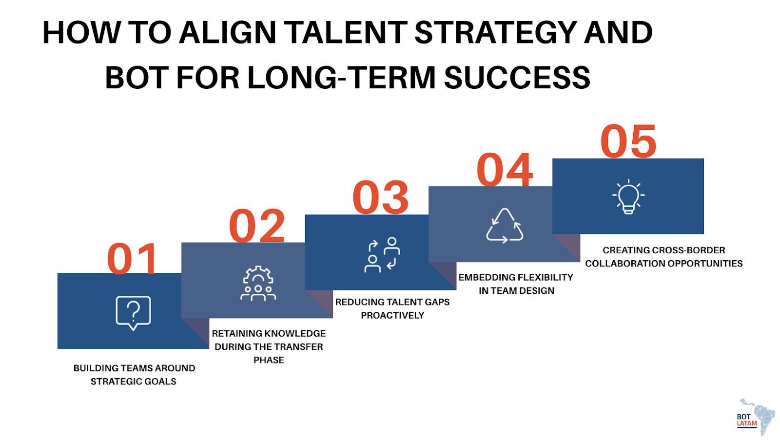 How To Align Talent Strategy and BOT for Long-Term Success