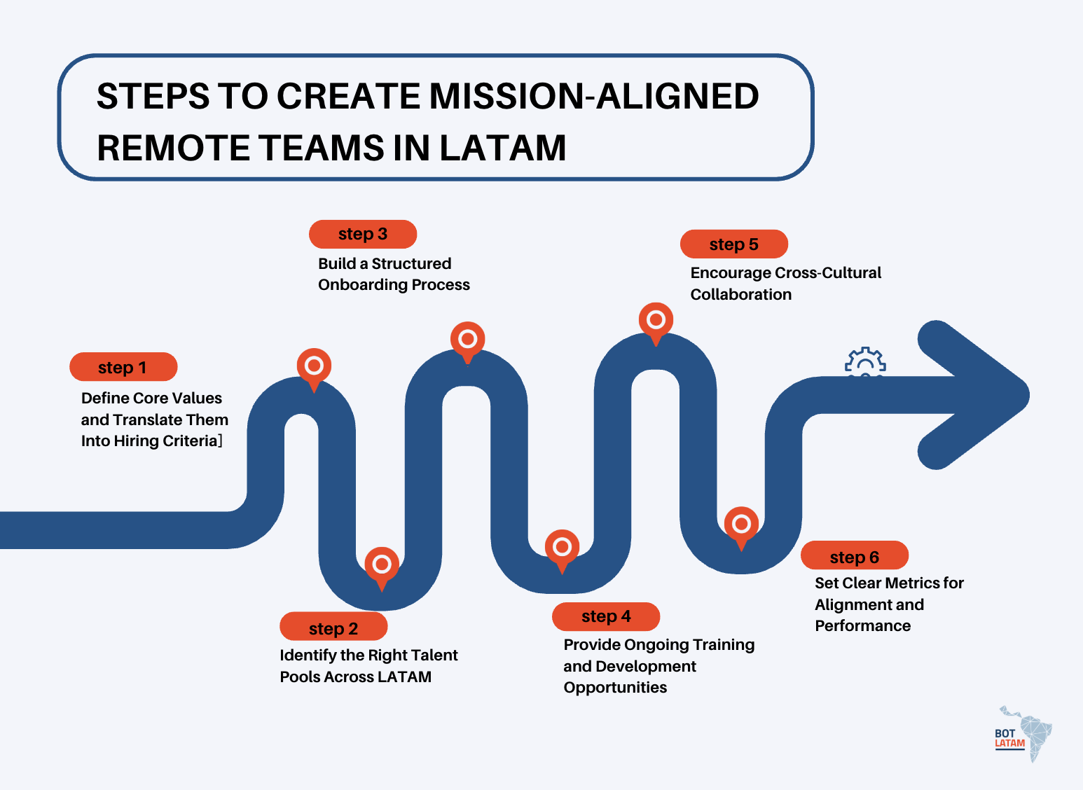 Steps to Create Mission-Aligned Remote Teams in LATAM