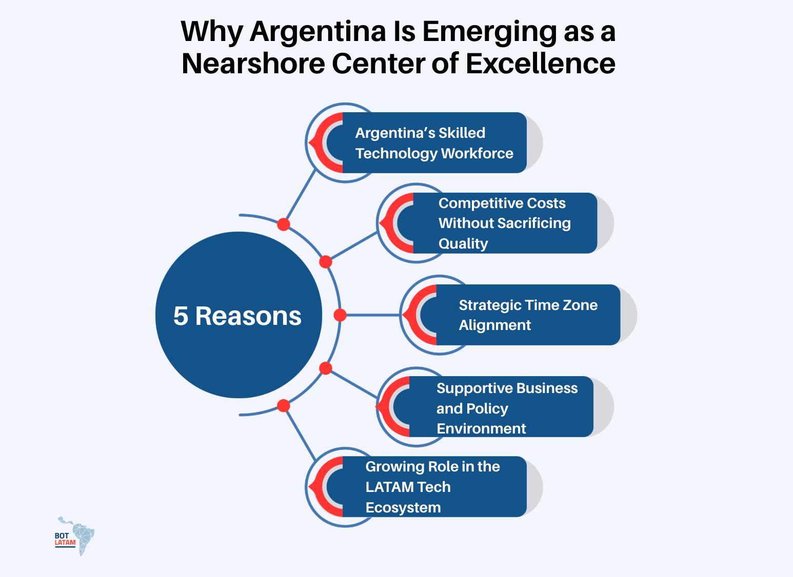 Why Argentina Is Emerging as a Nearshore Center of Excellence