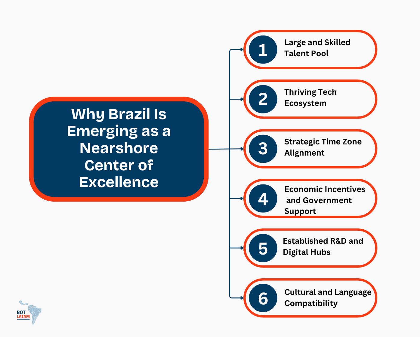 Why Brazil Is Emerging as a Nearshore Center of Excellence
