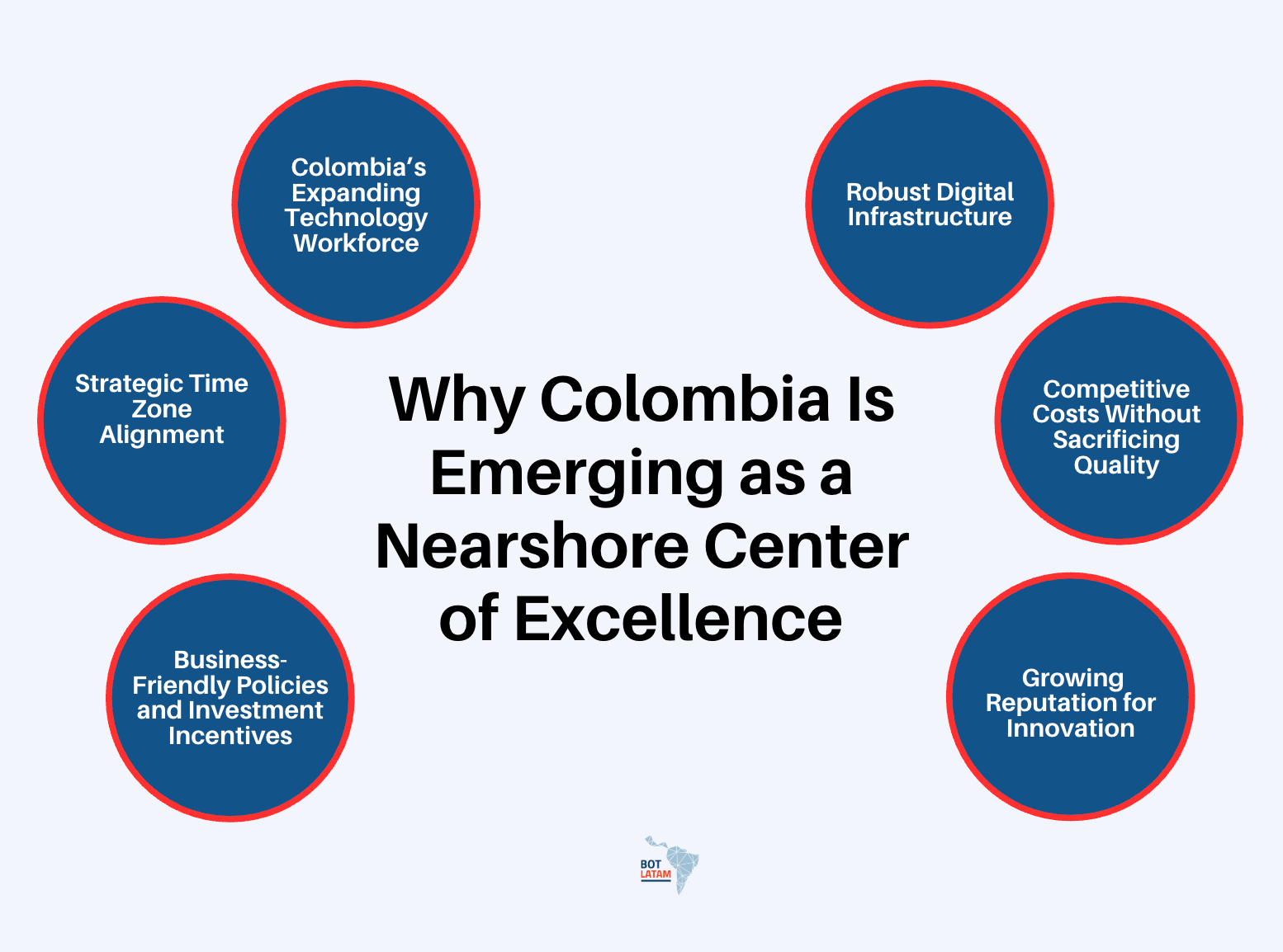 Why Colombia Is Emerging as a Nearshore Center of Excellence