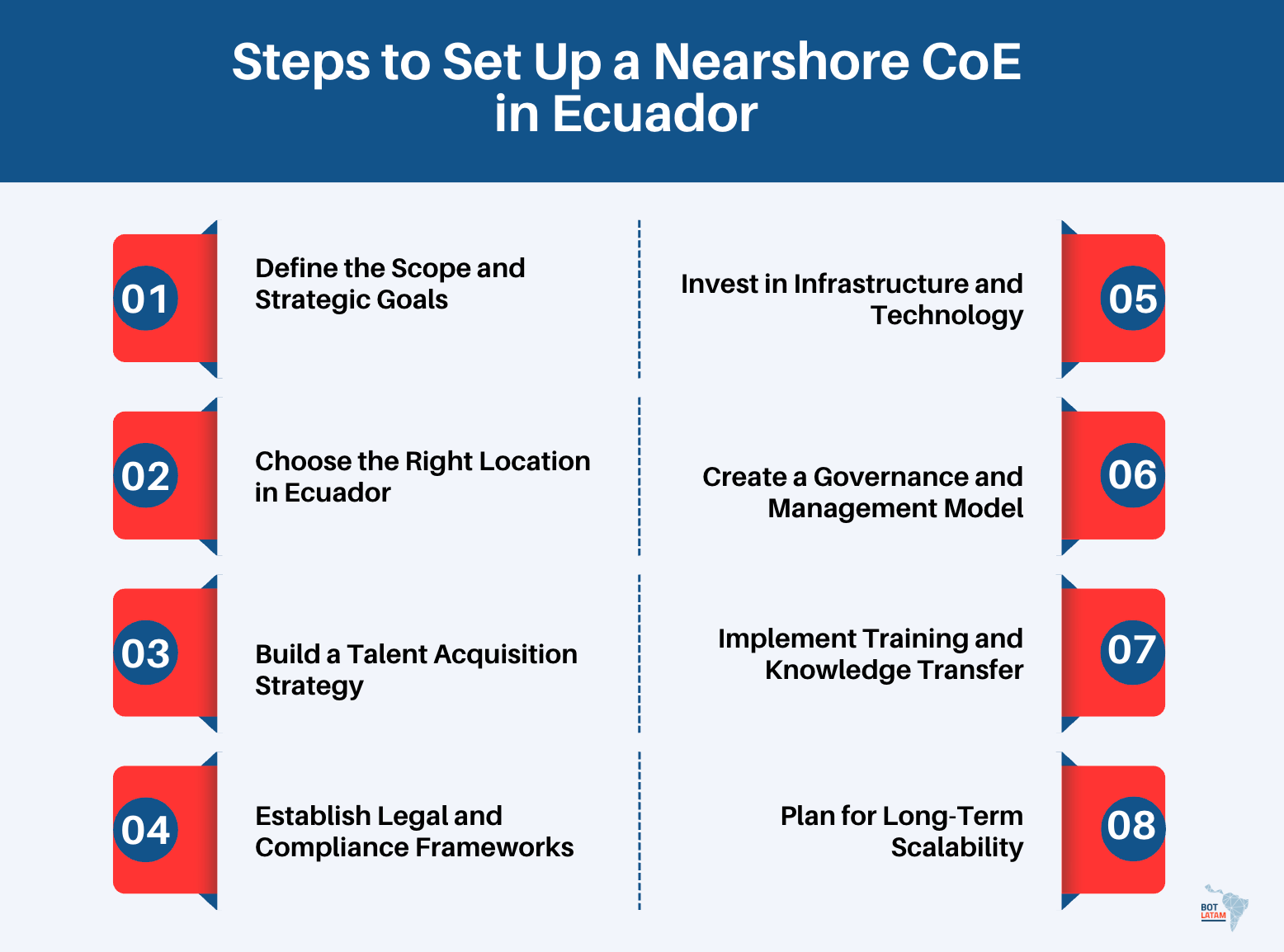 Steps to Set Up a Nearshore CoE in Ecuador