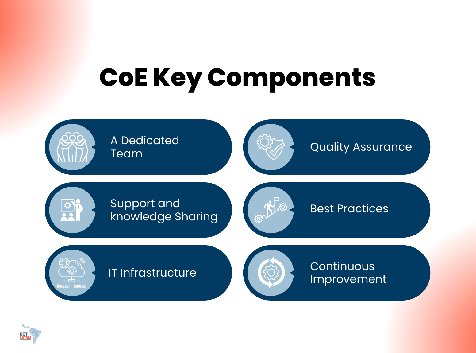 What Is a Nearshore Center of Excellence (CoE)?