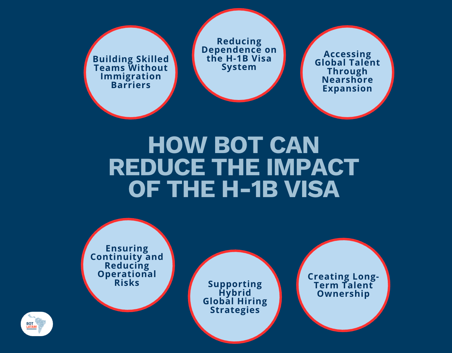 How BOT Can Reduce the Impact of the H-1B Visa