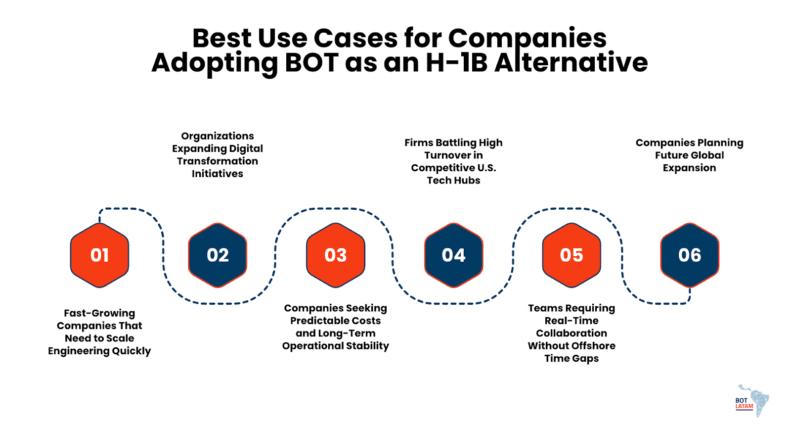 Best Use Cases for Companies Adopting BOT as an H-1B Alternative