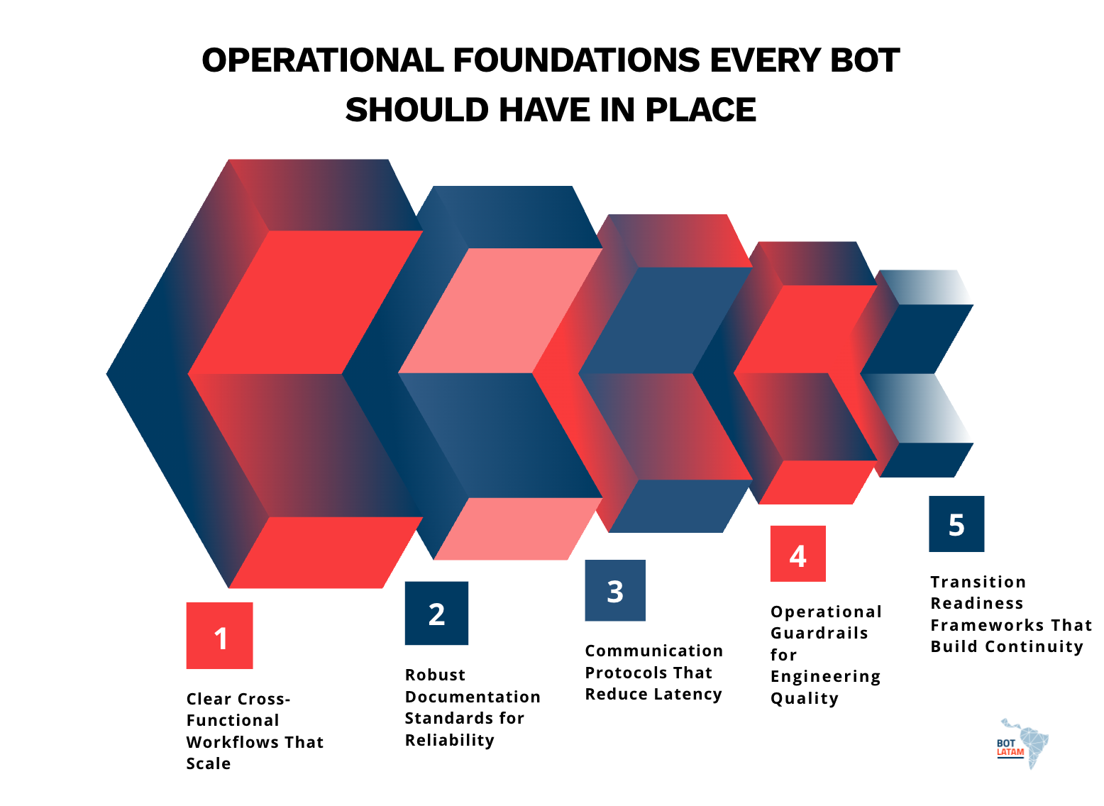 Operational Foundations Every BOT Should Have in Place