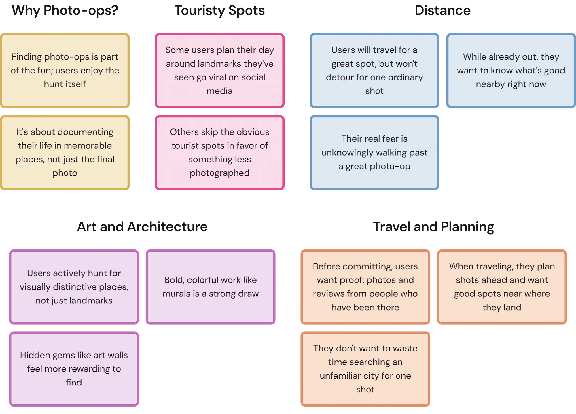 Affinity map with five clusters: Why Photo-ops, Touristy Spots, Distance, Art and Architecture, and Travel and Planning