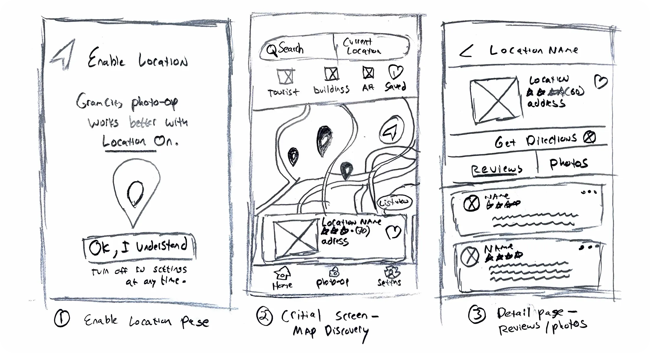 Three-panel hand-drawn storyboard: enable location, map discovery, and location detail with reviews and photos