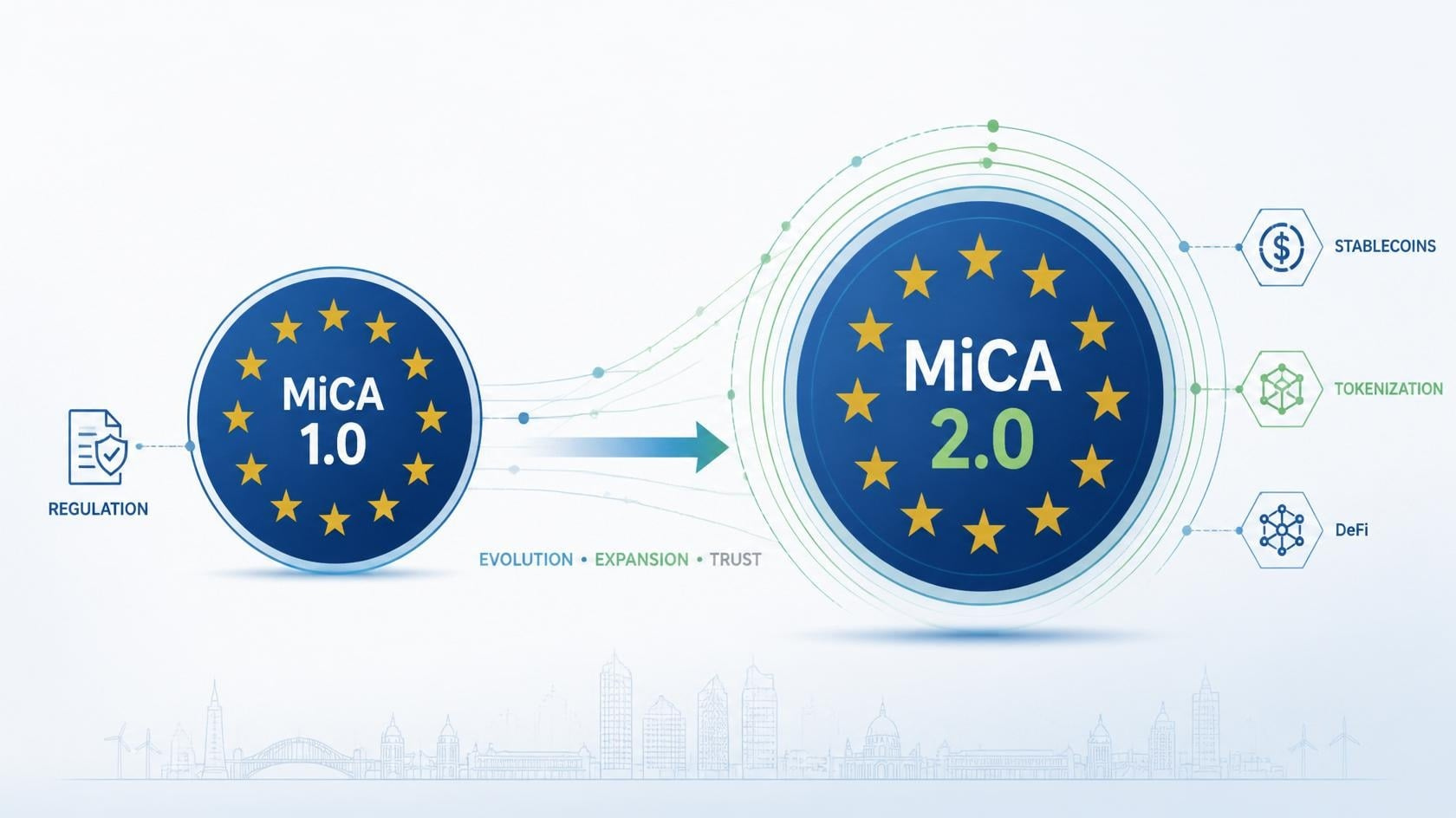 EU vill öppna MiCA-regelverket igen 2027