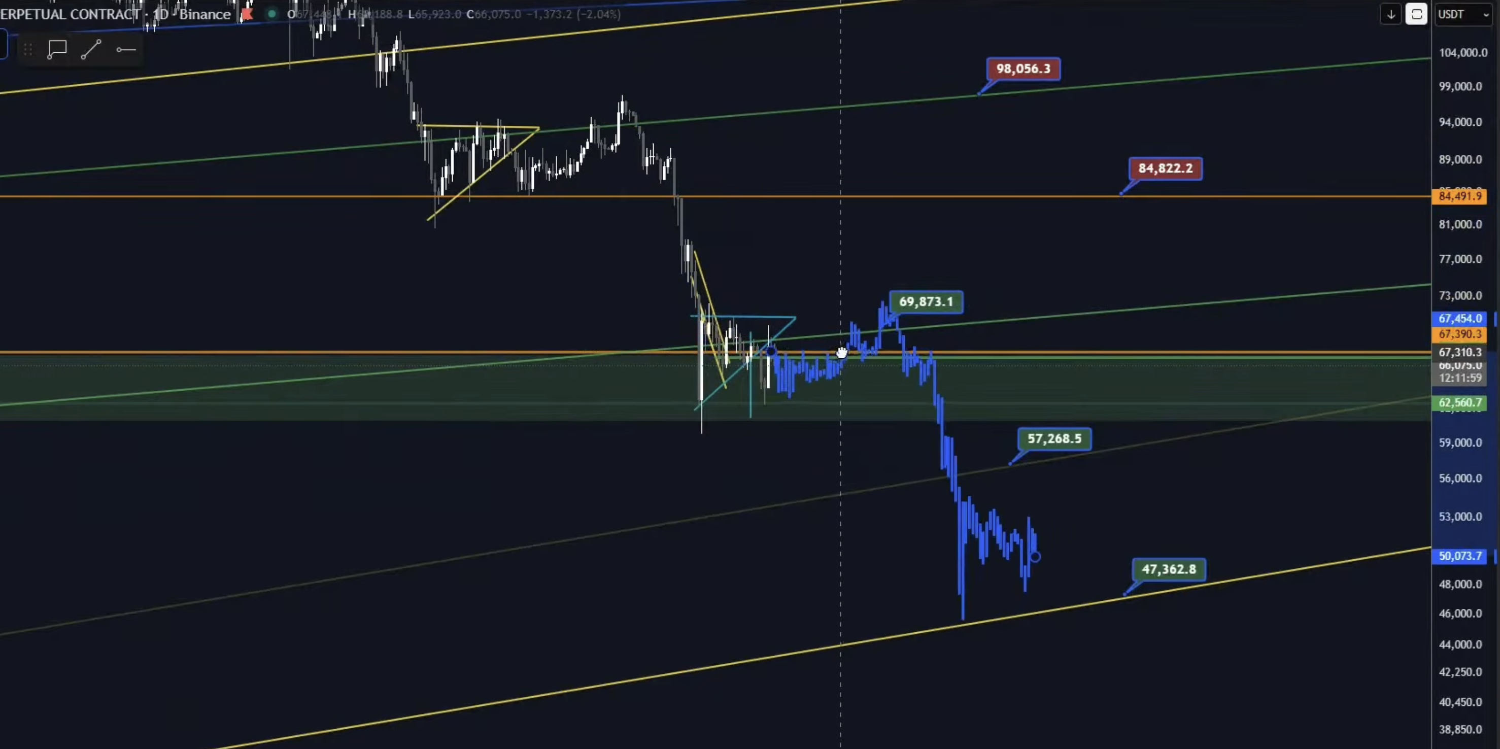 Bitcoin chart, February 2026