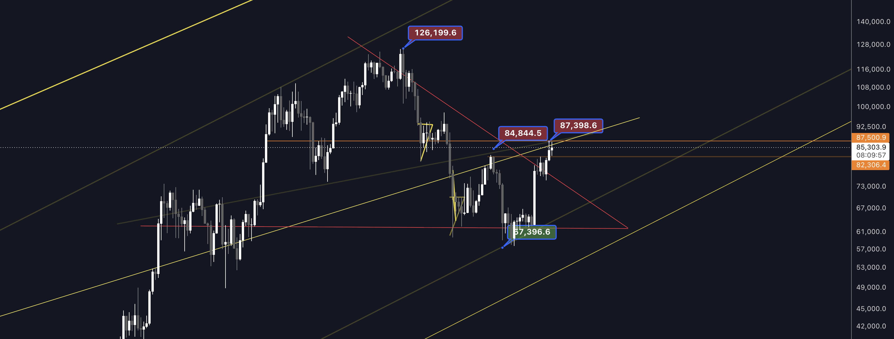Bitcoin chart, October 2026