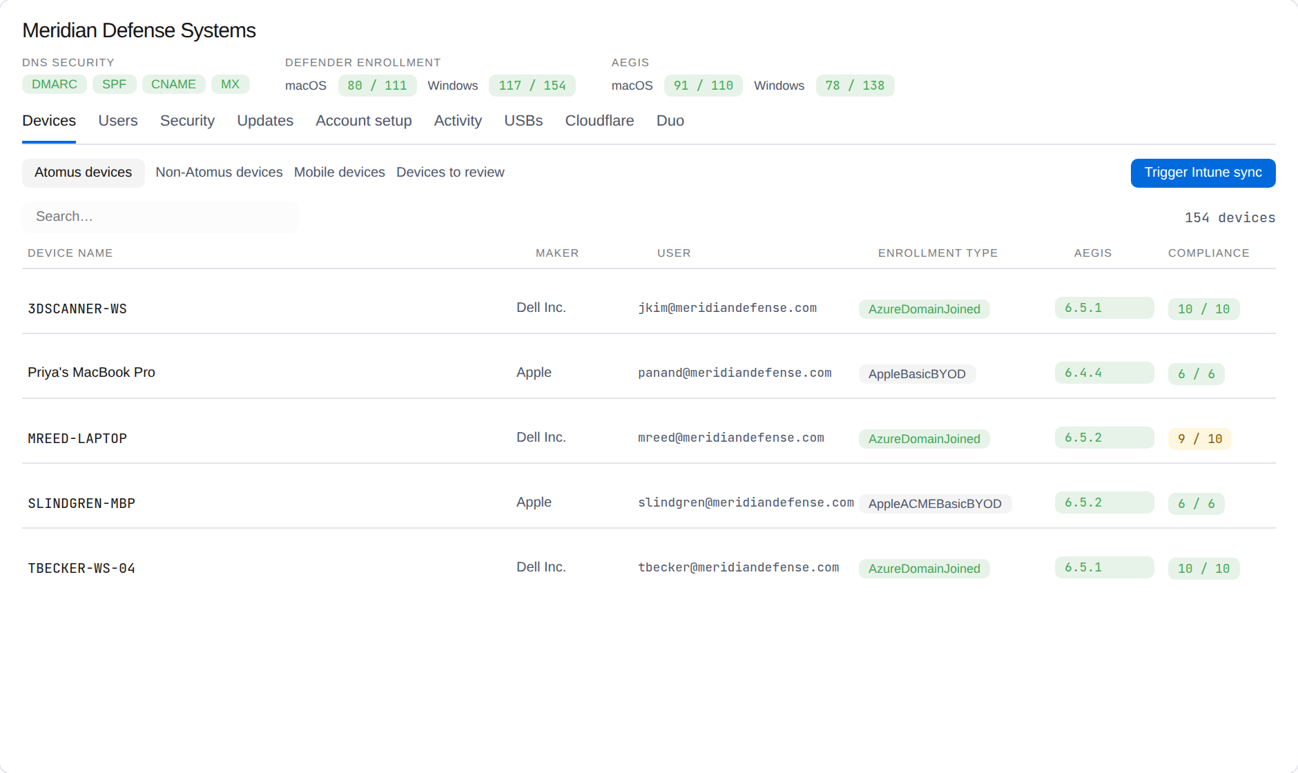 Atomus security dashboard