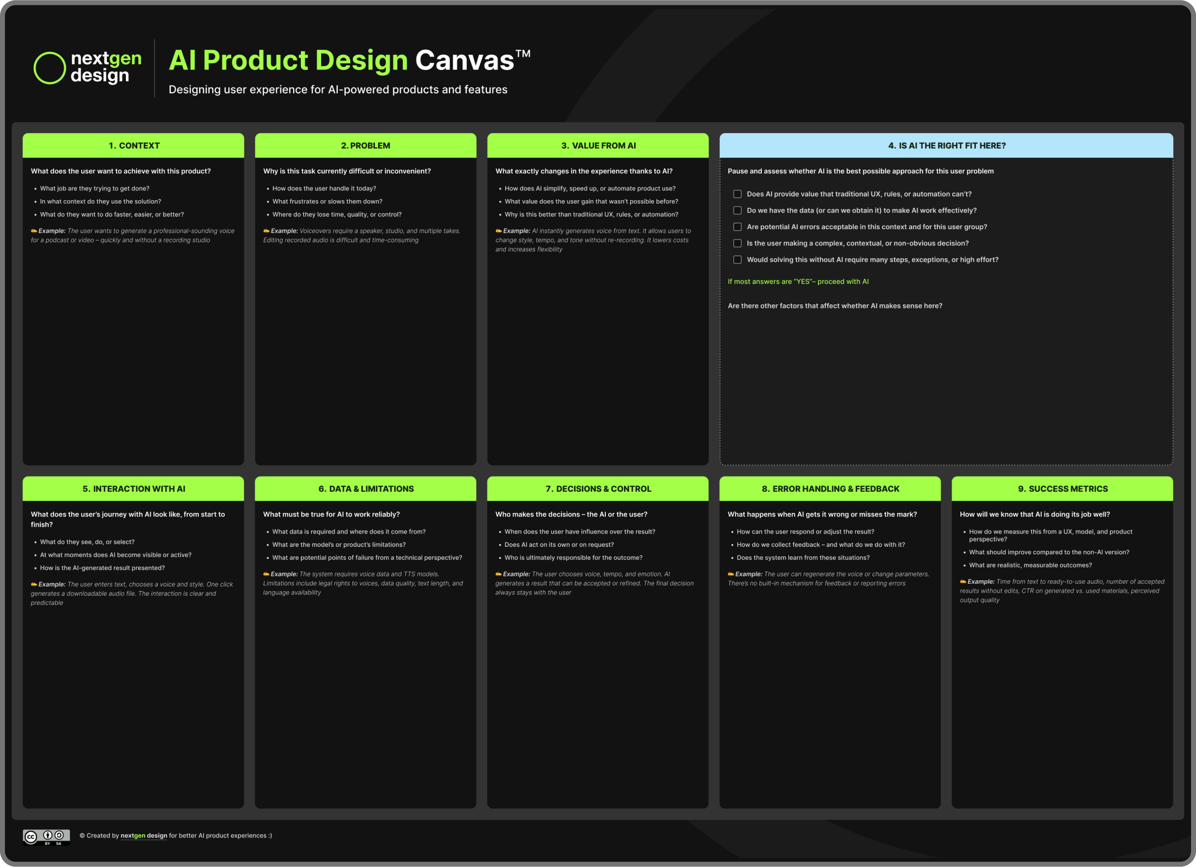 AI Product Design Canvas