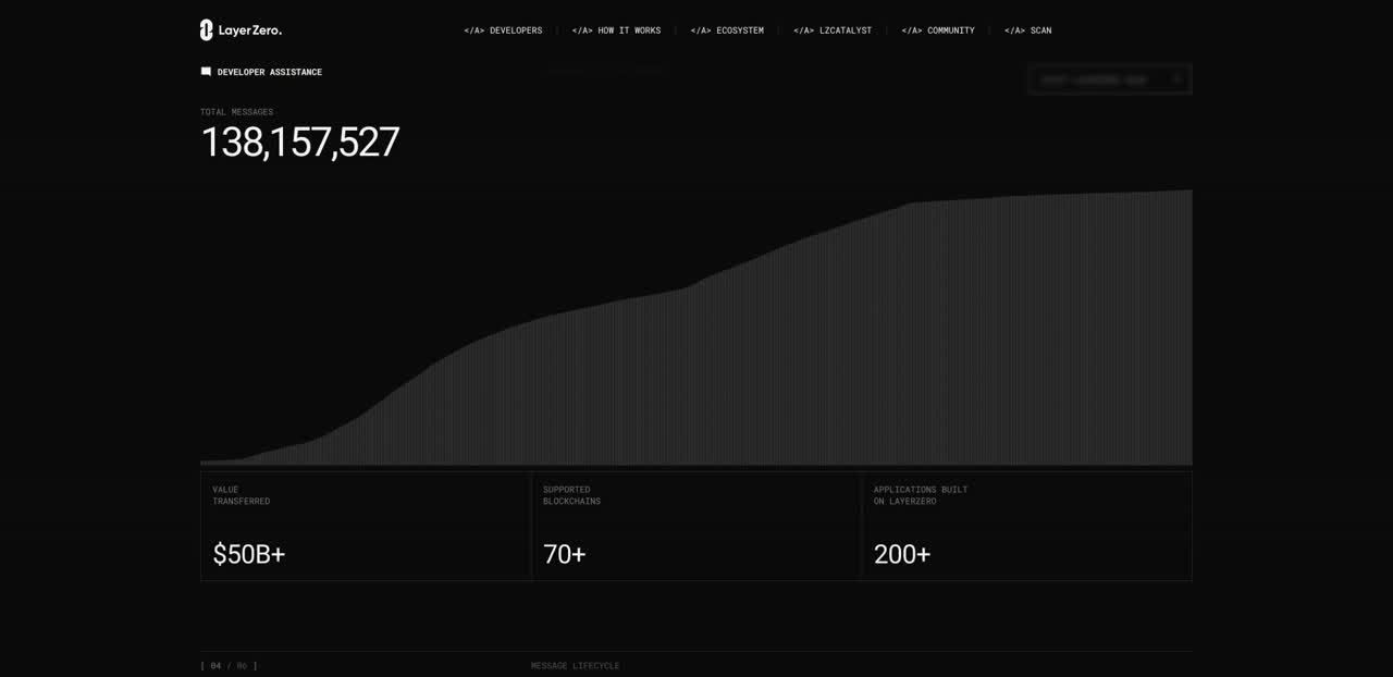 Building an executor for LayerZero's V2 protocol