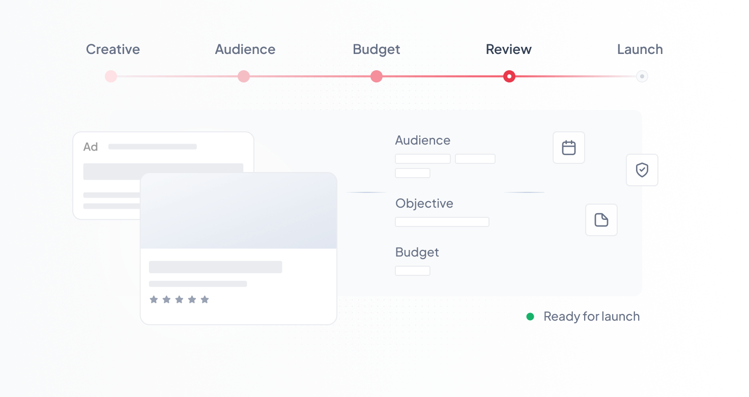 Interface showing an ad campaign setup progress bar at the Review stage with sections for Ad, Audience, Objective, and Budget details, and a green dot indicating readiness for launch.