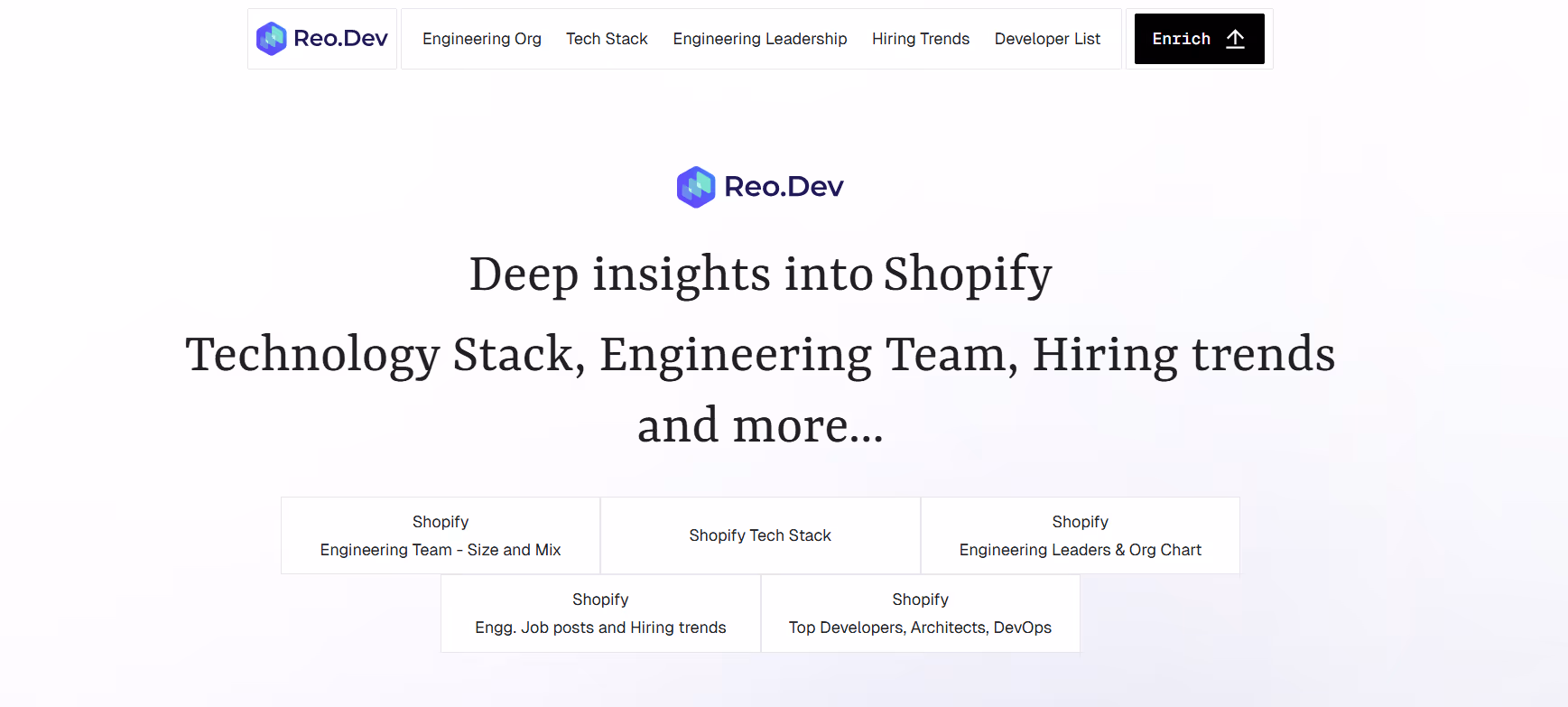 Companies - Reo.Dev