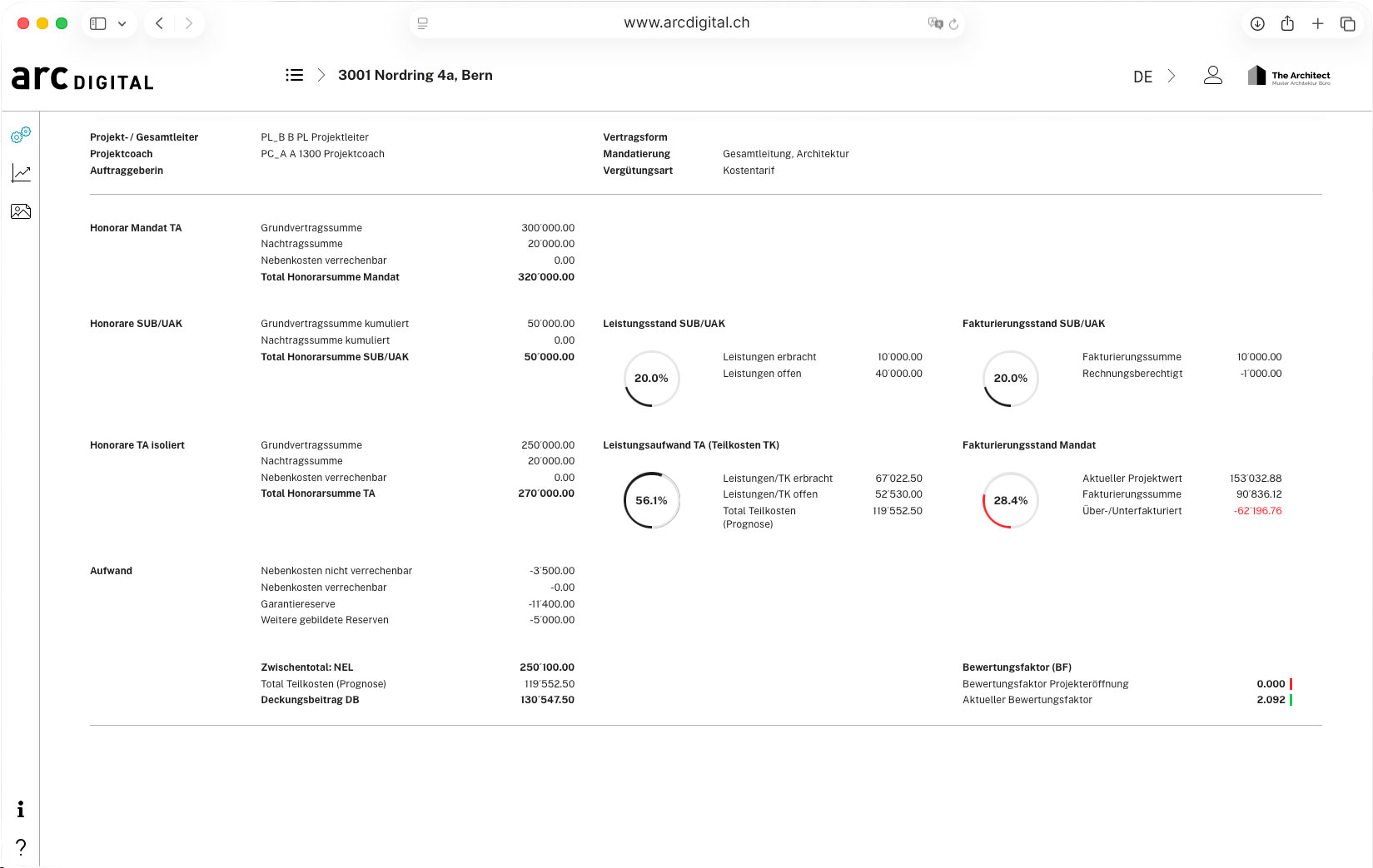 Projektübersicht auf einer Webseite zeigt Honorar- und Leistungsstände mit Zahlen, Prozentsätzen und Farbcodes in einem Dashboard-Layout.