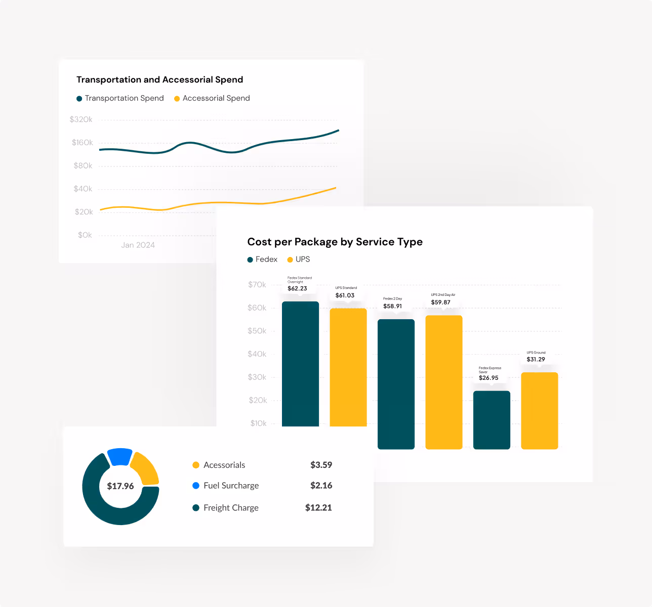 Transform your data
