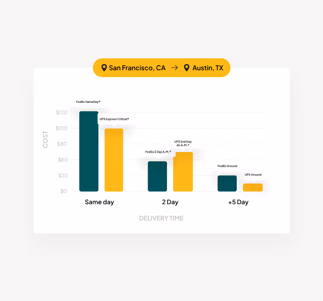 Centralize your data