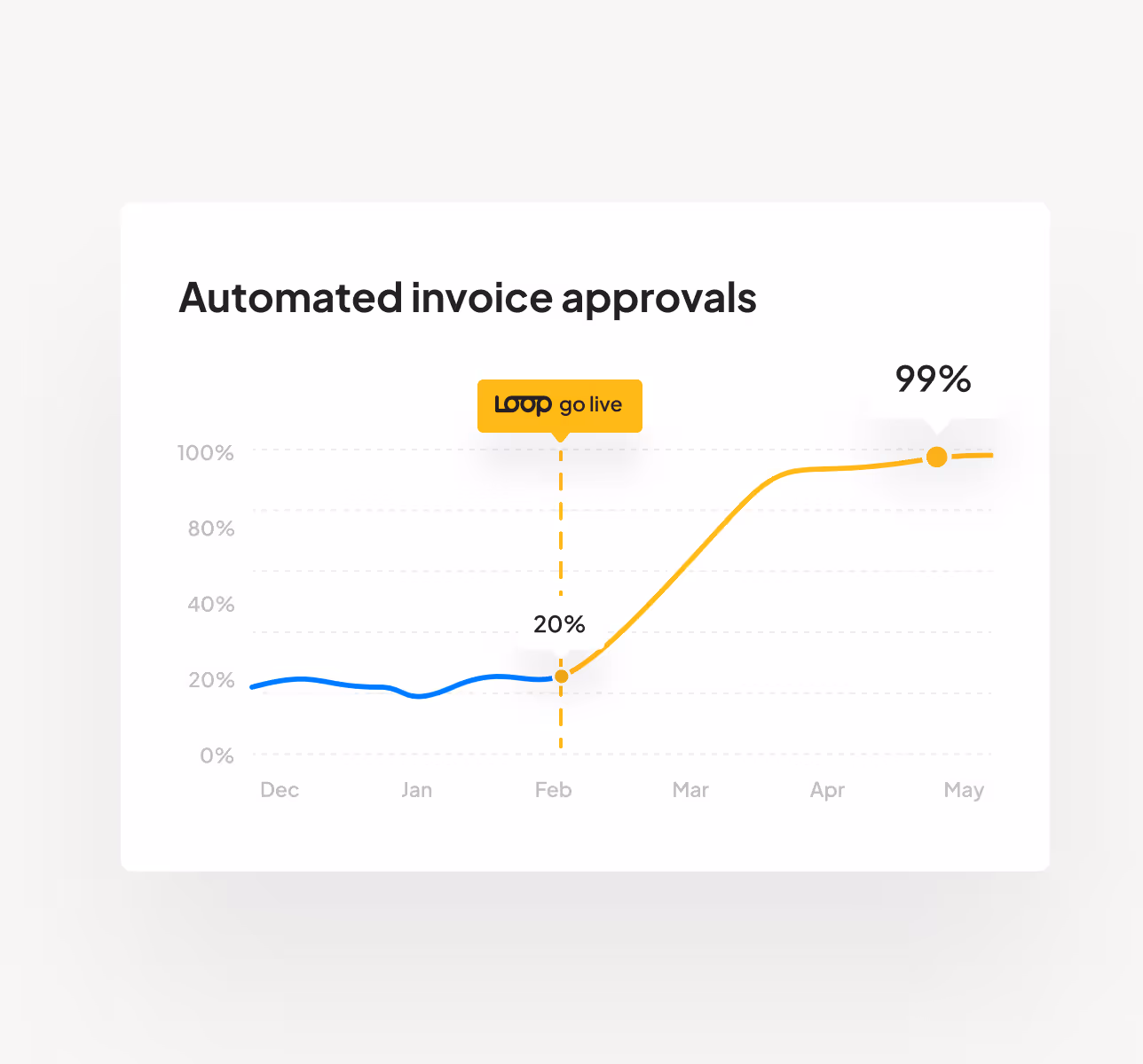 Transform your data