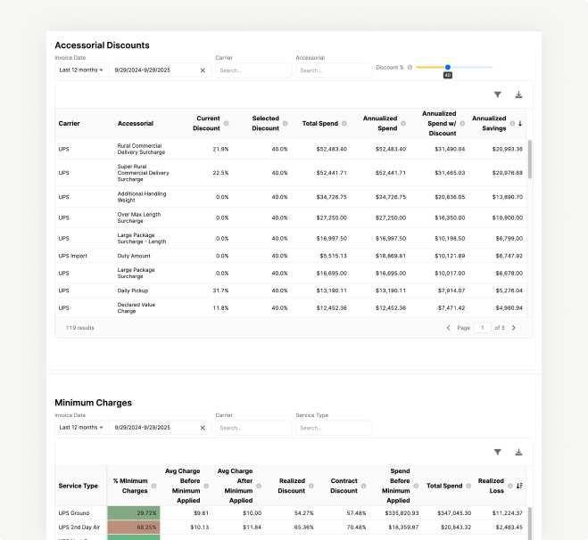 Improve audit accuracy with AI