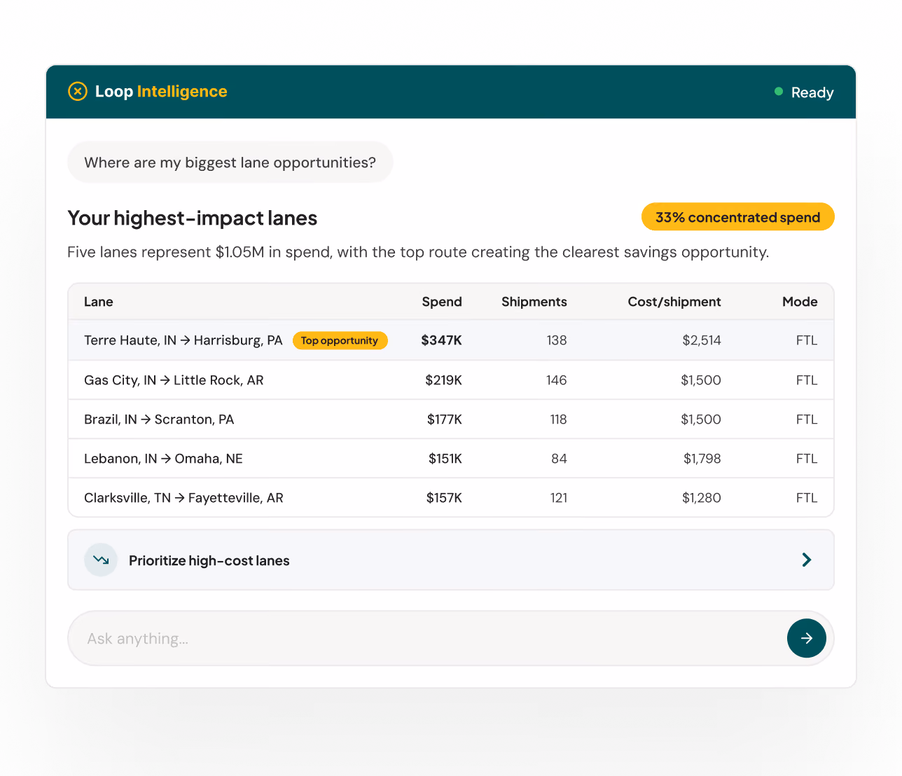 Improve audit accuracy with AI