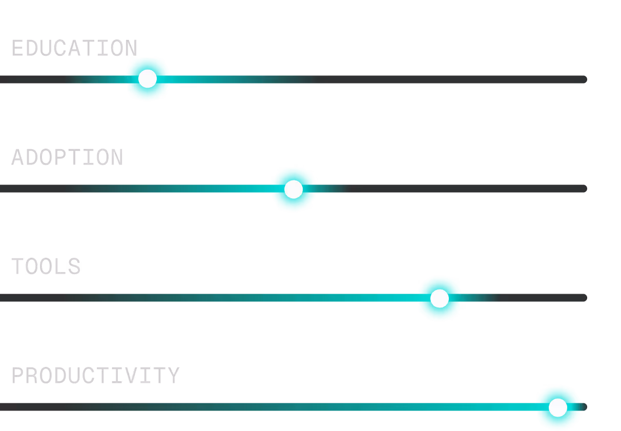 Interactive sliders showing improvements in education, AI adoption, business tools, and productivity with Deimos AI solutions.