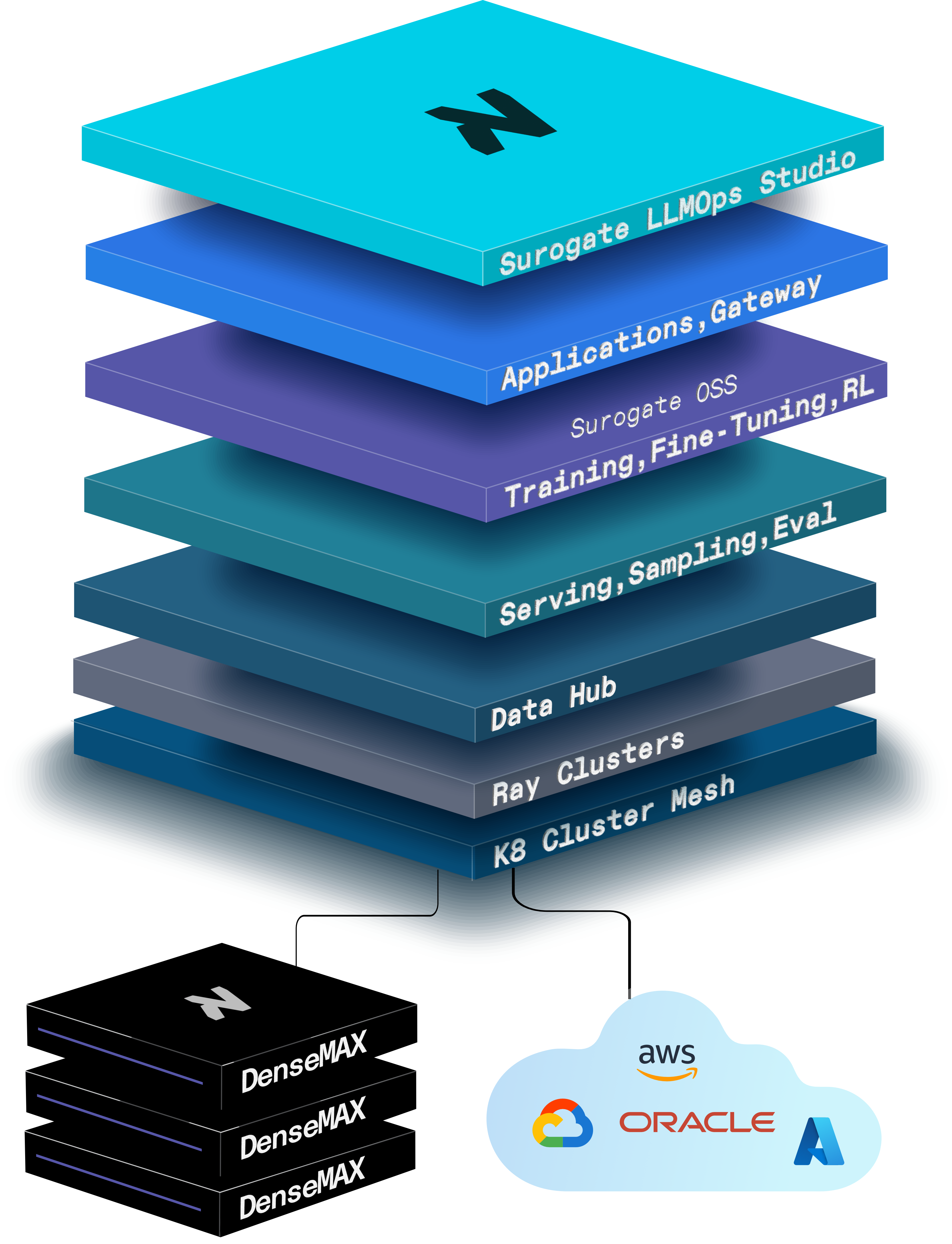 Invergent Desnsemaxx