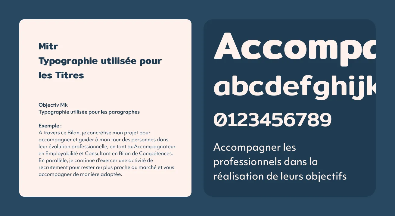 Présentation de la typographie Mitr pour les titres à gauche avec un texte d'exemple en français détaillant un projet d'accompagnement professionnel, et à droite un échantillon de la typographie Objectiv Mk avec alphabets minuscules, chiffres, et phrase d'exemple « Accompagner les professionnels dans la réalisation de leurs objectifs » sur fond bleu.